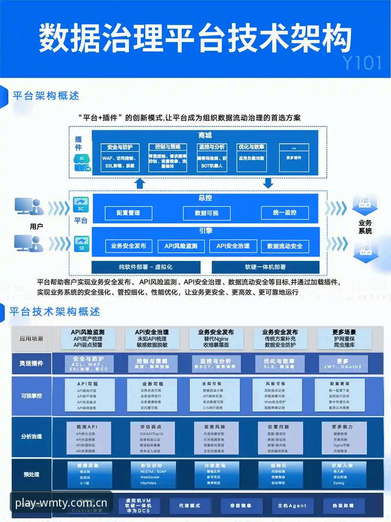 保障数据稳定的5大关键技术——深入解析完美体育平台运行架构